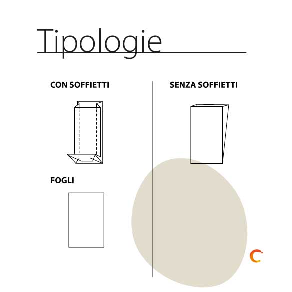 polip tipologie